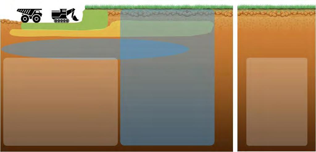 Heavy oil production technologies: depending on viscosity, depth and complexity of reservoir Non-mobile oil Complexity of reservoir Mobile oil 20 m Currently mined 100 m R&D new technologies Depth of