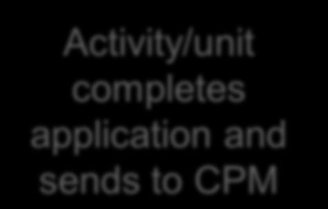 contacts applying activity/unit