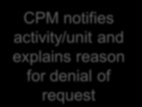 notifies activity/unit