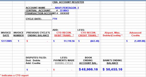 CBA Register and Reconciliation CBA Register allows you to keep an accurate