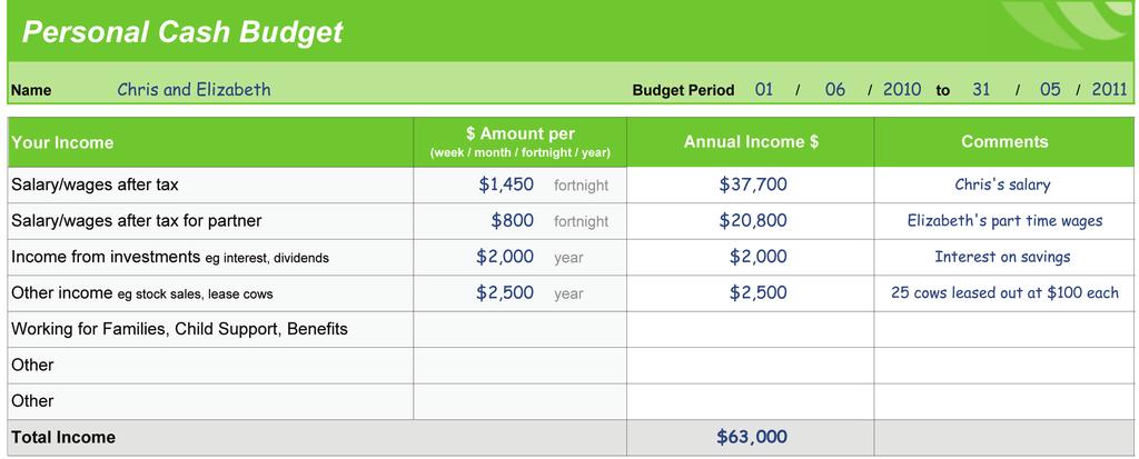 Step by step guide to using the DairyNZ Personal Cash Budget A Personal Cash Budget is useful for anyone who wants to know where their money is going.