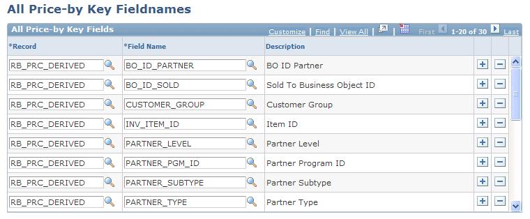 Implementing PeopleSoft Enterprise Pricer Chapter 2 The values are delivered as system data during installation.