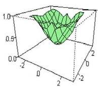 5 Fgure 6. curves of ANOVA for a) g=0, k=0,b) g=0, k=-0.