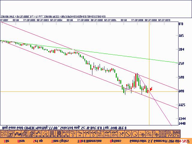 Gold Futures (GCQ9) August contract Key support
