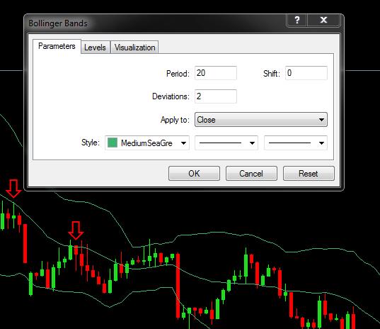 SOME THINGS YOU NEED TO KNOW ABOUT THE BOLLINGER BAND INDICATOR Before we get into the rules of the bollinger bands forex trading strategy here are some things that you need to know: 1.