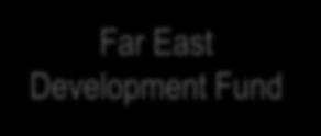 The Regions of Far East of Russia Ministry for Development of Far East Far East Development