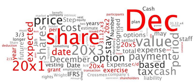 Chapter 6 IFRS 2 START The Big Picture Prior to IFRS 2, listed companies often paid senior staff in shares that were issued below market value.