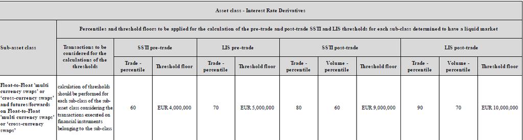 Liquidity Assessment, LIS and SSTI thresholds