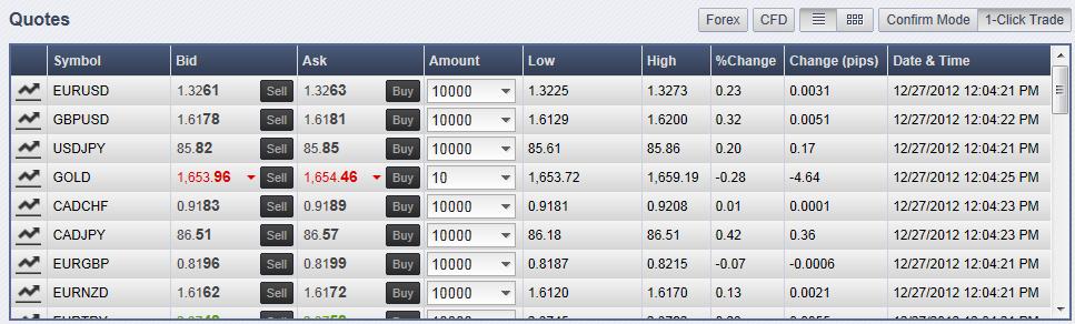 Market Order: opening a position in One Click Trading mode When you want to monitor market movement and make trades quickly, you