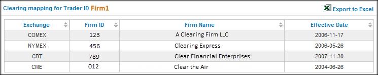 Column Trader ID Description Identifies the firm to the GCC Type FI API CME Direct Mass Quote Clearing Mapping Effective Date The Clearing Mapping identifies the Clearing Exchange and Clearing Member