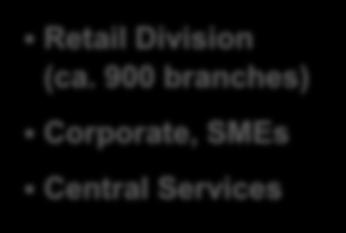 Integration completed Retail Division (ca.