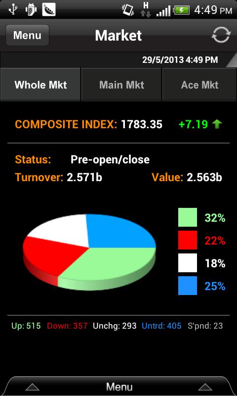 Market : The Interface The Market screen is as shown below. Colours used can be interpreted using the colour code on page 17. The interfaces for Whole Market, Main Market and ACE Market are similar.