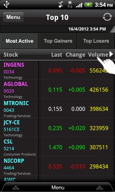 For example, if you wish to view the Most Active Counters list, select Most Active Counters. 2.