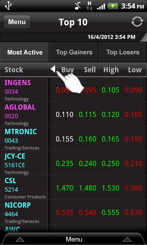 Top 10 List: The Interface The Most Active Counters list are shown below.