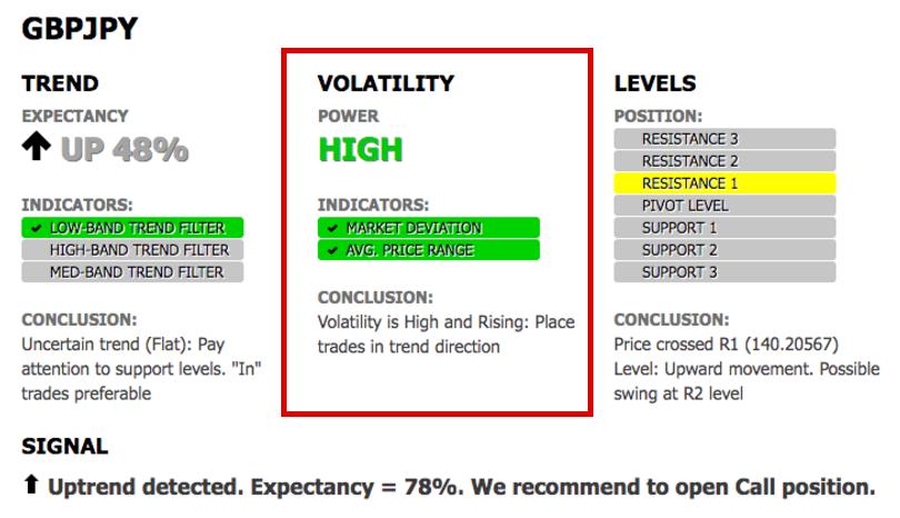 Volatility (Shows the volatility state of an asset). It makes a decision on the basis of two indicators.