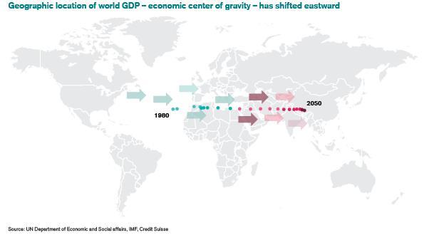 The Contribution of Asian Economies will Continue; a Multipolar World?