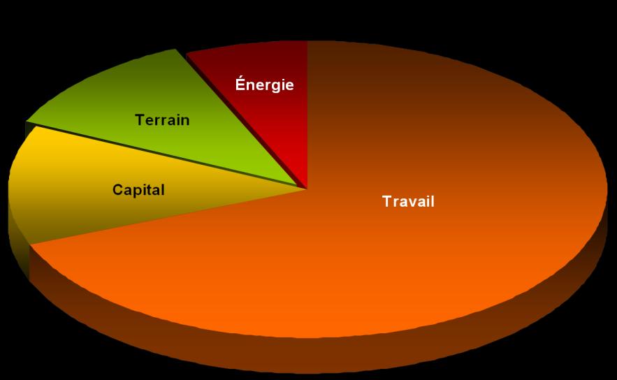 Sources of Inflation: Multiple and Complex Energy Field Energy