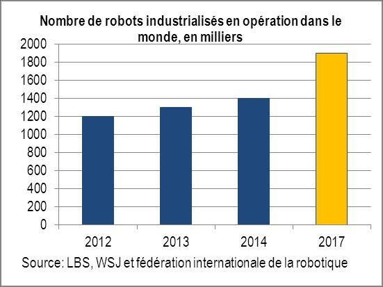 Intensive Growth: Best Allocation of Resources and Capital Number of Industrial Robots in