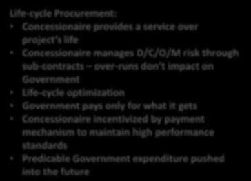 Procurement: Concessionaire provides a service over project s life Concessionaire manages D/C/O/M risk through sub-contracts over-runs don t impact on Government Life-cycle