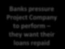 Contractor Banks pressure Project Company to perform they want their loans repaid 80/20 or