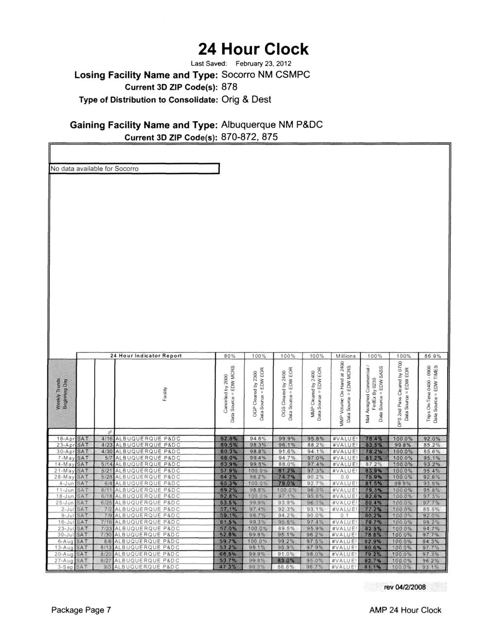 24 Hour Clock Last Saved: February 23,2012 Losing Facility Name and Type: Socorro NM CSMPC Current 3D ZP Code(s): 878 Type of Distribution to
