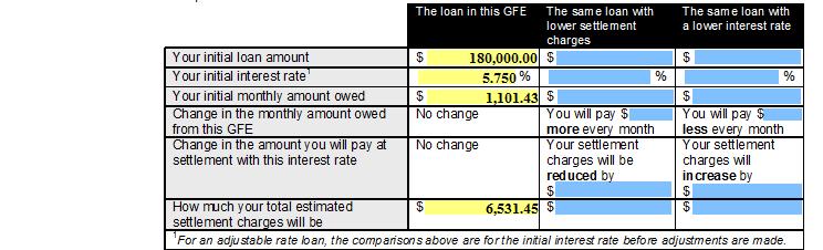The tradeoff table provides the loan originator with the opportunity to provide a comparison of alternate interest rate and point