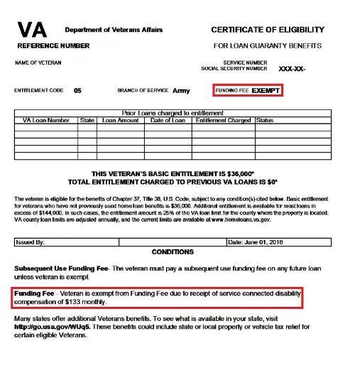 VA Funding Fee: If the Veteran is exempt to form VA