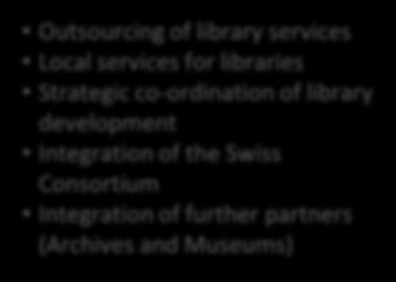 VISION Swiss Library Service Platfrm Cre Added Future Services Further educatin, training interlending / ILL Operating