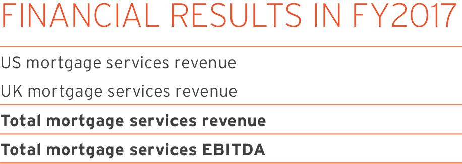 return on average invested capital UK Strong UKAR revenue contribution with dilution to group EBITDA margins as expected Integration of UK mortgage services ahead of schedule targeting a single