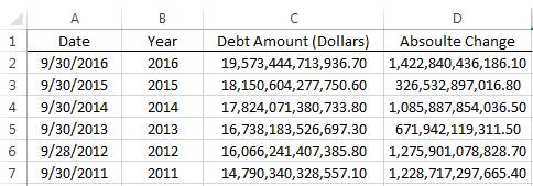 Once you hit enter, Excel should return the values as follows: To do this for the remaining years in the data set, you can copy this formula down the column for the remaining rows of values.