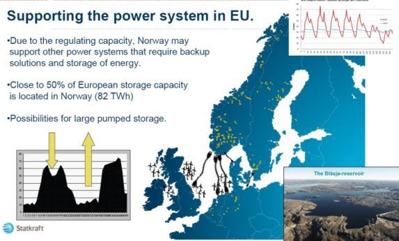 Connecting energy markets Expansion of the Nordpool model EU markets (with a few exceptions) are based on the Nordic market model Markets are connected