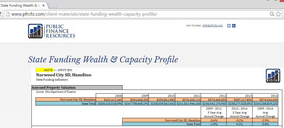 Wealth & Capacity State Funding Concept Tool Your district s customized and updated wealth and capacity