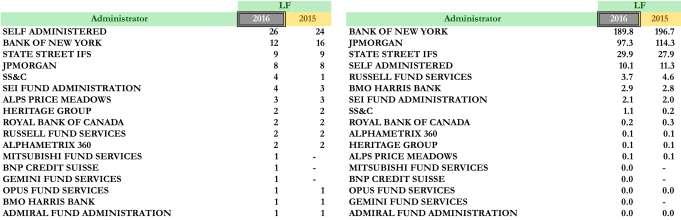 Top 25 Administrator & Auditor-Liquidity Funds 13