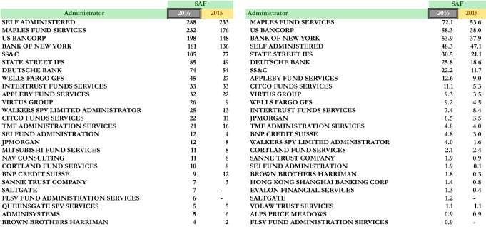 Top 25 Administrator & Auditor-Securitized Asset