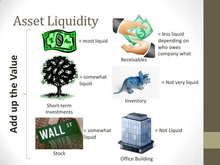 Liquidity Ratios Liquidity measures ability of the organization to meet its short-term financial obligations when the are due ability to convert its