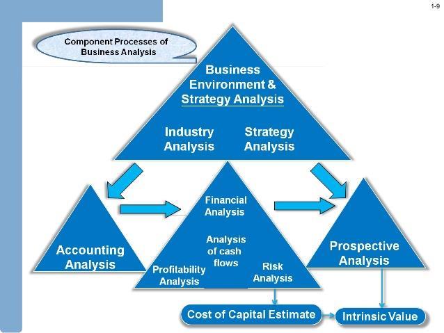 Business Analysis CPD SEminar