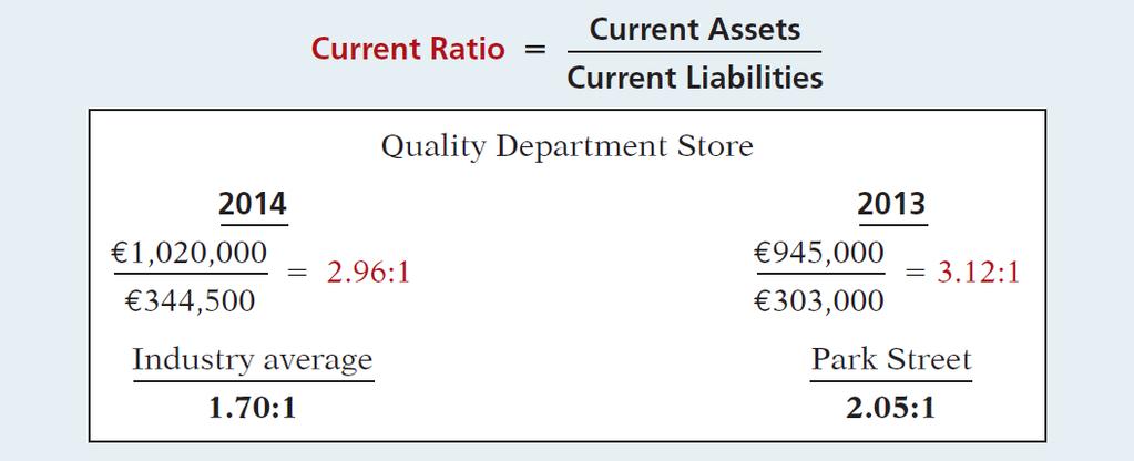 Ratio Analysis 1. Current Ratio Liquidity Ratios Illustration 14-12 Ratio of 2.