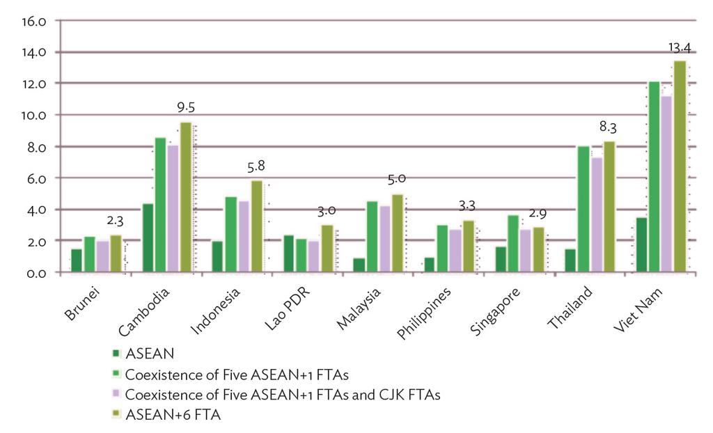 environment for SME development, the development of the methodology for an ASEAN benchmark for SME credit rating, and the study on the strengthening of the SME business and technology incubators.