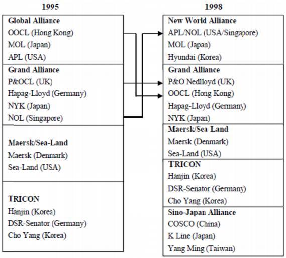 Alliances are not a new thing Source: Wang,