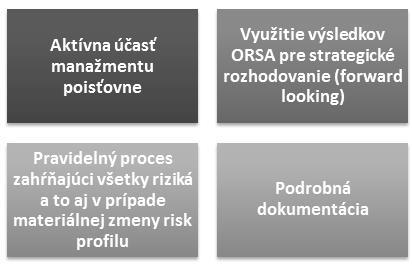 3. ORSA a jej rozsah ORSA teda predstavuje priebeţný proces monitorovania a riadenia kapitálovej pozície a solventnosti poisťovne. Je zaloţený na týchto princípoch (obrázok č. 3.