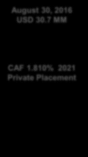 0% 2026/2021 Australian Market Private Placements March 2, 2017 CAD 40 MM March