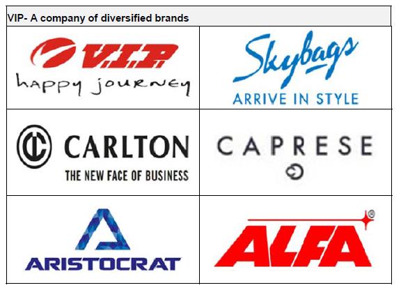 COMPANY BACKGROUND VIP Industries, established in the year 1971, is a leading luggage maker in India offering a wide range of products in hard luggage and soft luggage segments including school bags,