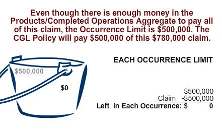 Example 2: Claim 3 - $780,000 Bodily Injury arising from a defective product General Aggregate