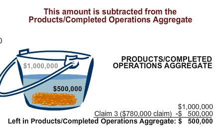 Operations Aggregate Limit: $1,000,000 What is the effect of Example 2 Claim 2 on Each