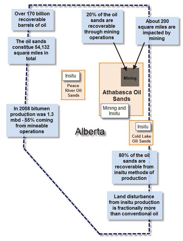 Figure 1. Understanding Canada s Oil Sands Source: EPRINC diagram, information from Government of Alberta. http://alberta.ca/home/.