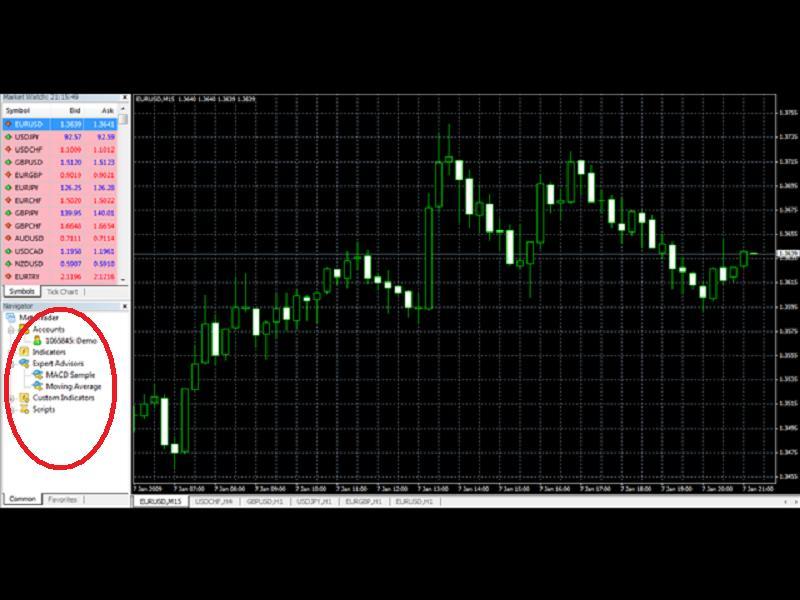 Begin by clicking on the (+) sign of the Expert Advisor tab under the Navigator section within Metatrader, as shown in Exhibit D below.
