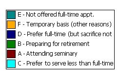 appointment Temporary basis Prefer full-time but not willing to make sacrifice Preparing