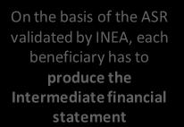 On the basis of the ASR validated by INEA, each beneficiary has to produce the Intermediate financial statement SDM evaluates the completeness and formal accuracy of costs Each beneficiary submits