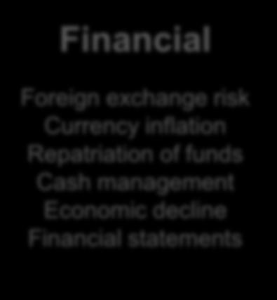 Repatriation of funds Cash management Economic