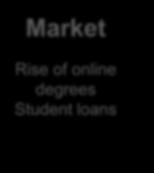 online degrees Student loans Operations